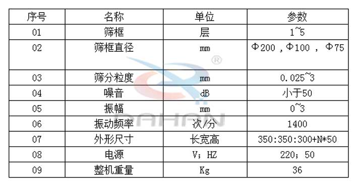 200試驗(yàn)篩篩分粒度:0.025-3mm振幅:0-3mm篩框直徑:200mm電源:220V