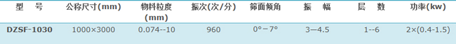 1030直線振動篩技術參數 1030直線振動篩技術參數
