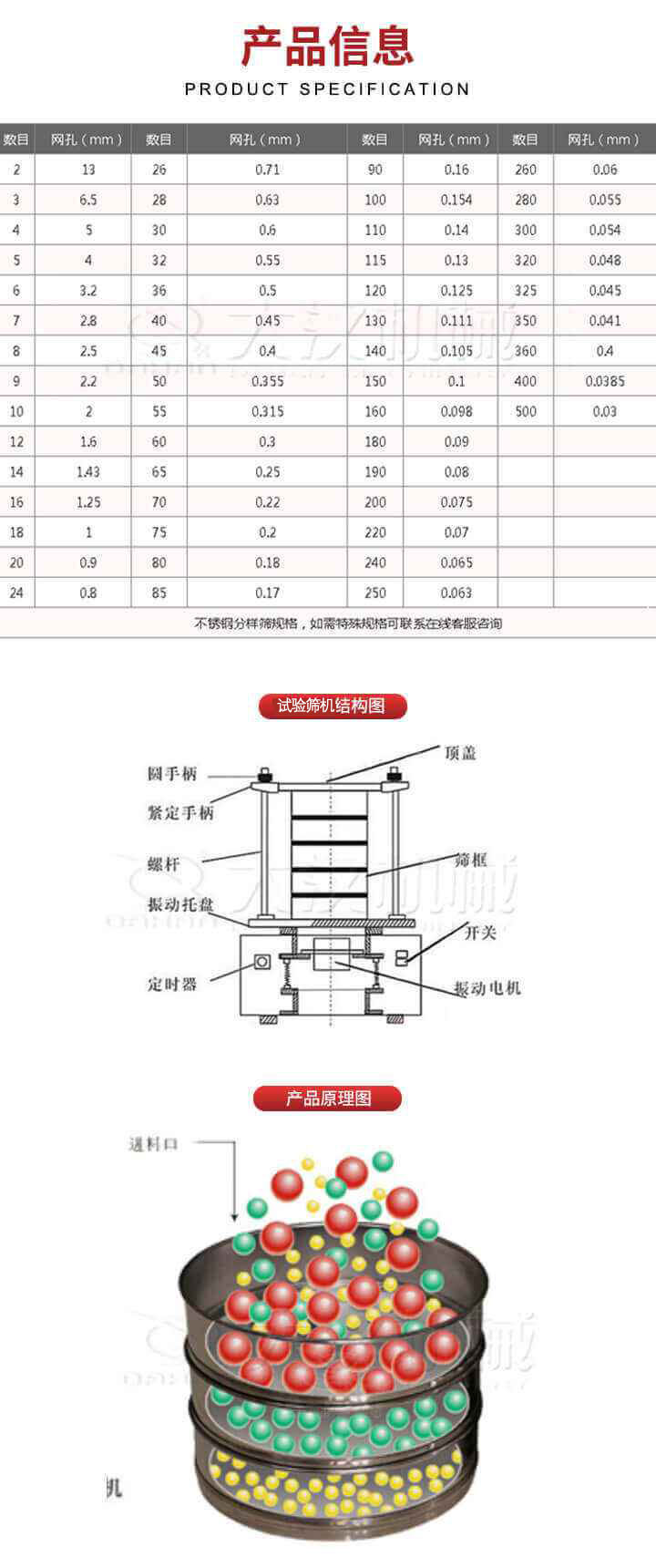 試驗(yàn)篩結(jié)構(gòu)圖：圓手柄，頂蓋，緊定手柄，螺桿，篩框，振動(dòng)托盤(pán)，開(kāi)關(guān)，定時(shí)器，振動(dòng)電機(jī)。試驗(yàn)篩工作原理展示