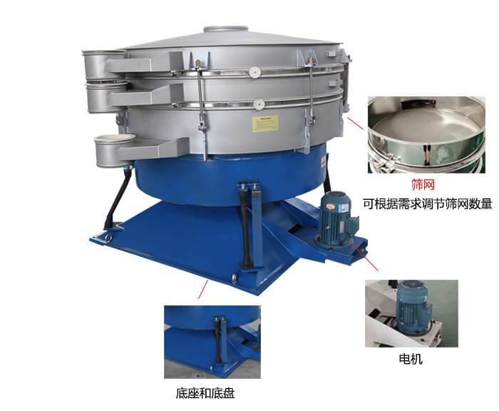 搖擺篩分機：篩網，振動電機，底座展示圖