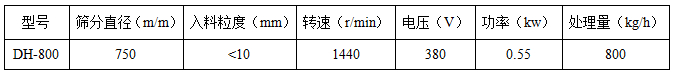 800-2S全不銹鋼振動篩技術參數 800-2S全不銹鋼振動篩技術參數